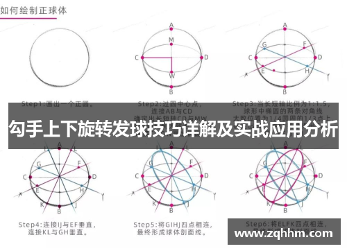 勾手上下旋转发球技巧详解及实战应用分析