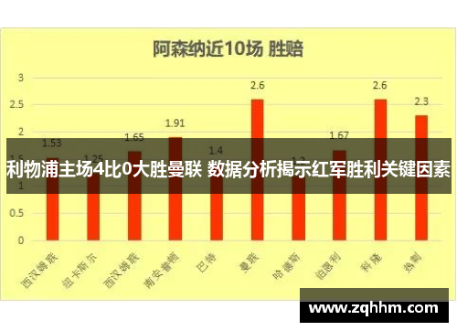 利物浦主场4比0大胜曼联 数据分析揭示红军胜利关键因素