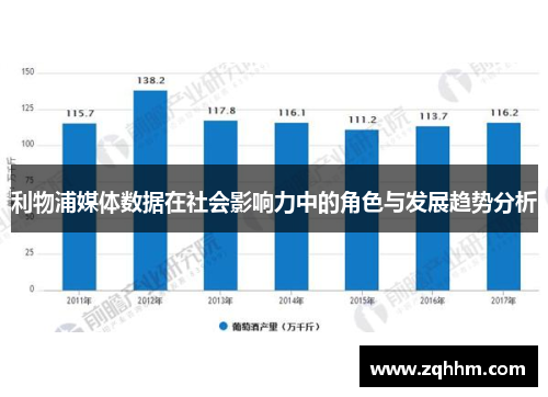利物浦媒体数据在社会影响力中的角色与发展趋势分析