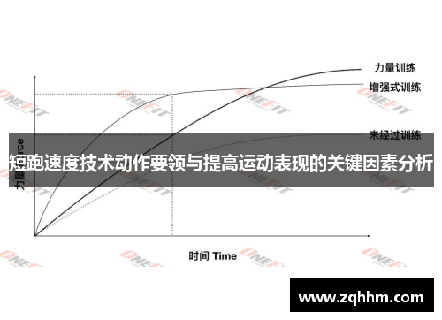 短跑速度技术动作要领与提高运动表现的关键因素分析
